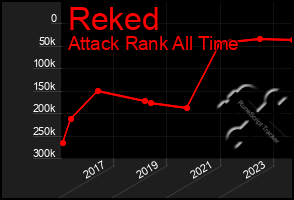 Total Graph of Reked