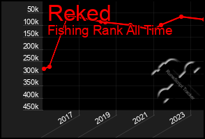 Total Graph of Reked