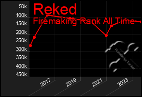 Total Graph of Reked