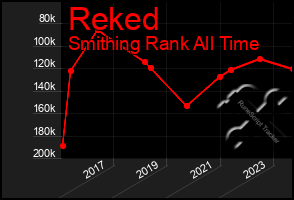 Total Graph of Reked