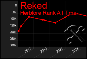 Total Graph of Reked