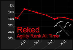 Total Graph of Reked