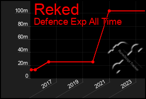 Total Graph of Reked