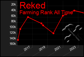 Total Graph of Reked