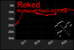 Total Graph of Reked