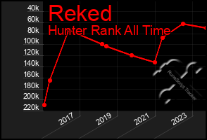 Total Graph of Reked
