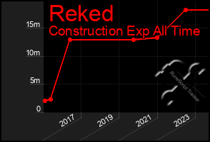 Total Graph of Reked