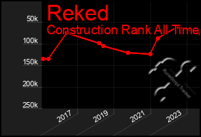 Total Graph of Reked