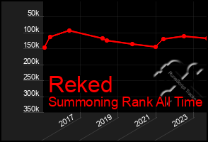 Total Graph of Reked