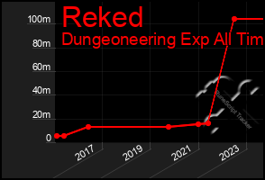 Total Graph of Reked