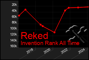 Total Graph of Reked