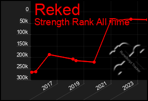 Total Graph of Reked