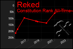 Total Graph of Reked
