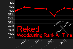 Total Graph of Reked