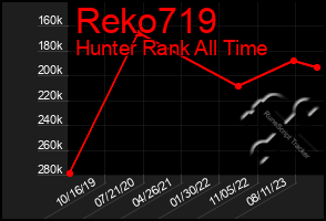 Total Graph of Reko719