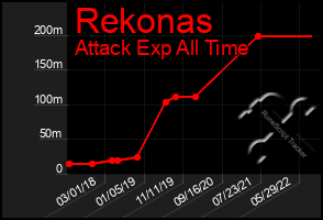 Total Graph of Rekonas