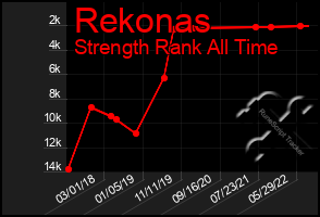 Total Graph of Rekonas