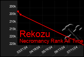 Total Graph of Rekozu