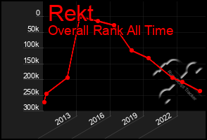 Total Graph of Rekt