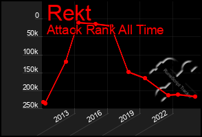 Total Graph of Rekt