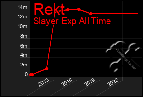 Total Graph of Rekt