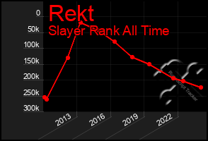 Total Graph of Rekt