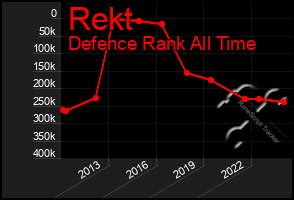 Total Graph of Rekt