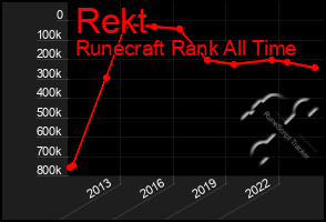 Total Graph of Rekt