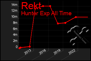 Total Graph of Rekt