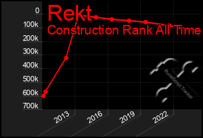 Total Graph of Rekt