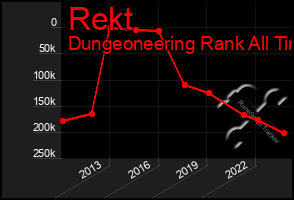 Total Graph of Rekt