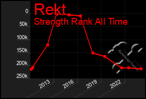 Total Graph of Rekt