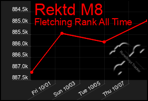 Total Graph of Rektd M8