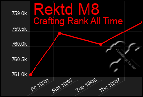 Total Graph of Rektd M8