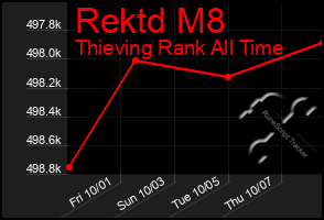 Total Graph of Rektd M8