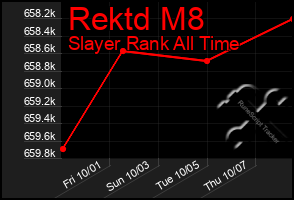 Total Graph of Rektd M8