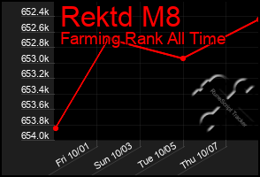 Total Graph of Rektd M8