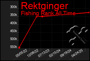 Total Graph of Rektginger