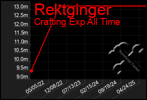 Total Graph of Rektginger
