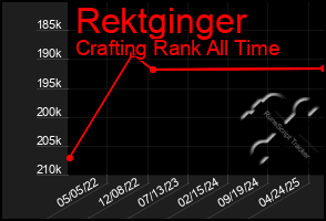 Total Graph of Rektginger