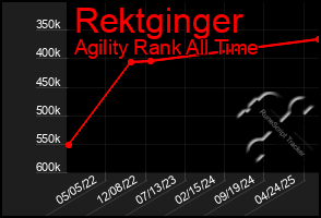Total Graph of Rektginger