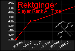 Total Graph of Rektginger