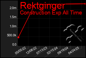Total Graph of Rektginger