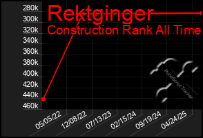 Total Graph of Rektginger
