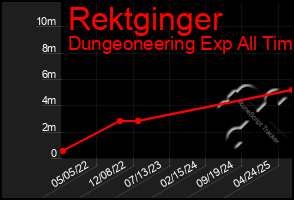 Total Graph of Rektginger