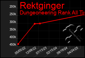 Total Graph of Rektginger