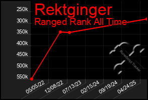 Total Graph of Rektginger