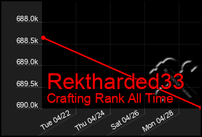 Total Graph of Rektharded33