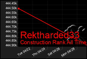 Total Graph of Rektharded33