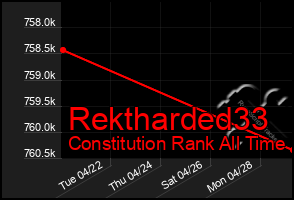 Total Graph of Rektharded33
